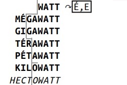 [Page 345] Les mots en -WATT