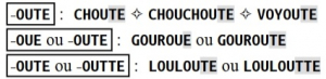 [Page 386] Les mots en -OU utilisant un T au féminin